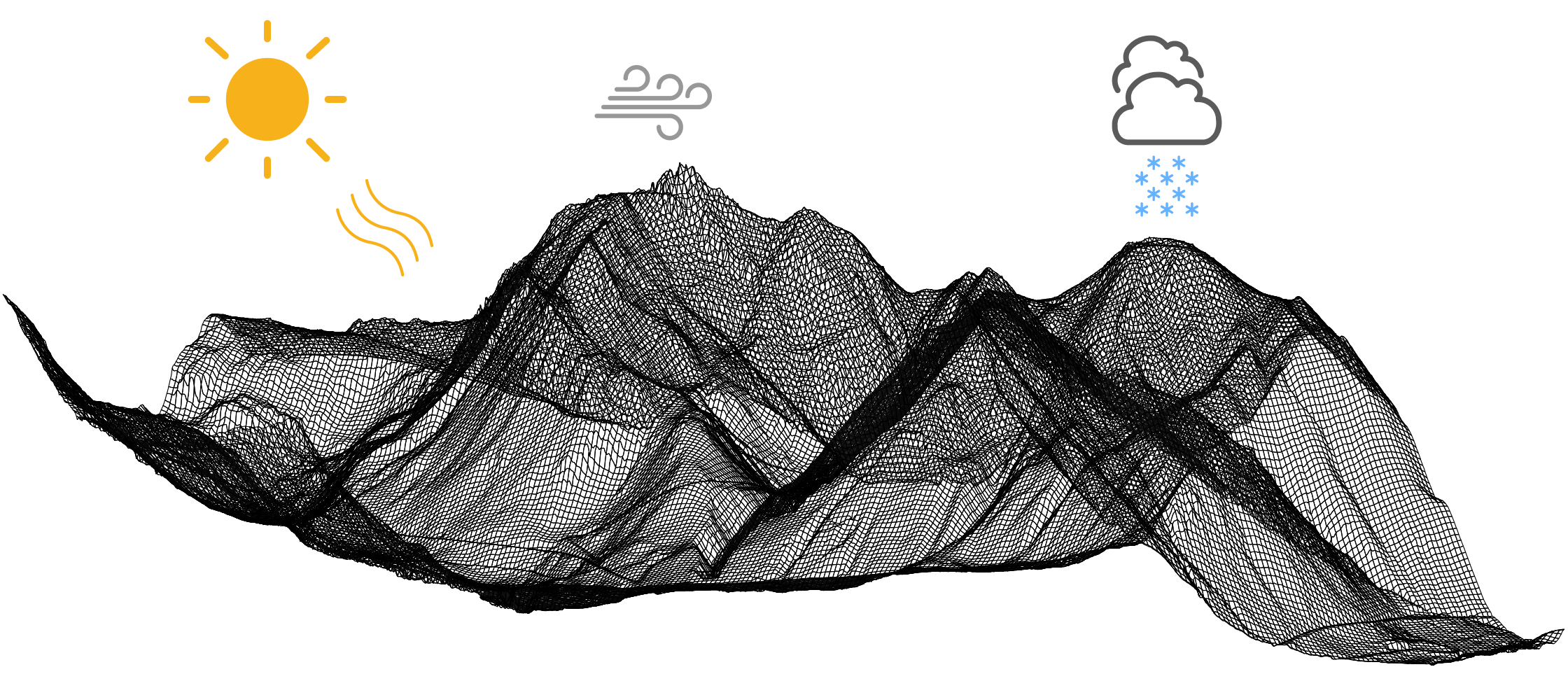 Mountain Weather Engine