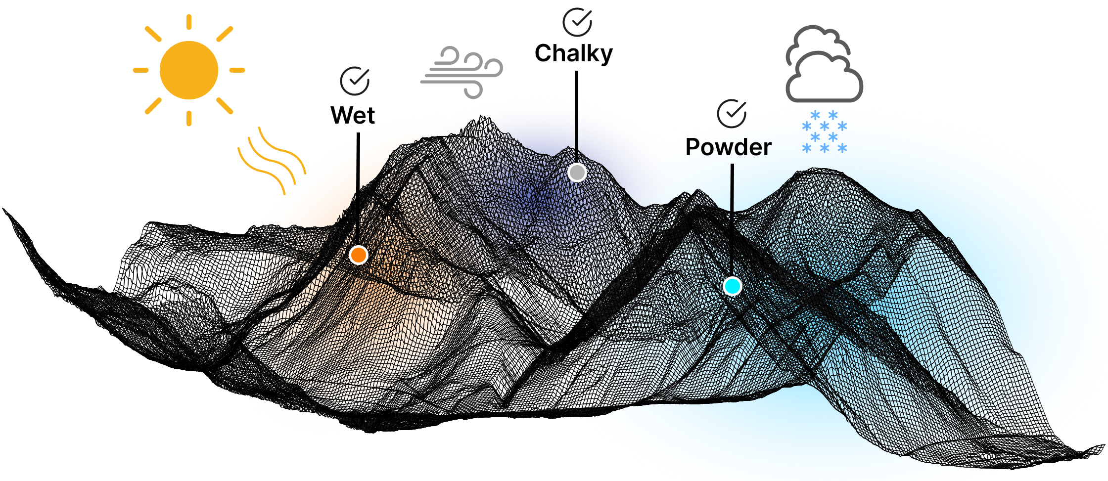 Alpine Intelligence model
